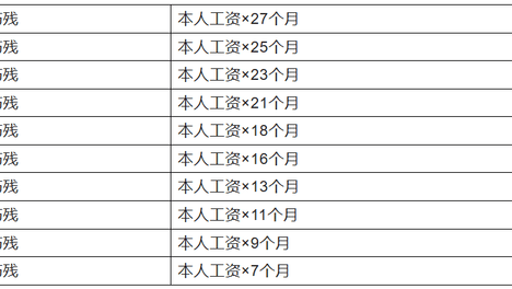 公司没有交工伤保险，员工出现工伤后该怎样办？