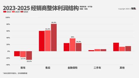 你的信息正被4S店围猎，他们甚至把外卖骑手发展成情报网