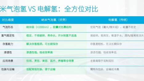 竹岩泉：把氢气“锁”进水里？这项技术正在重新定义高端饮水