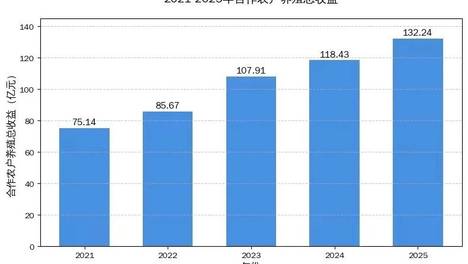 2025年支付132亿元，服务农户，温氏是认真的！