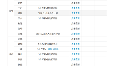 26浙江事业单位统考成绩各地市均已发布！速查