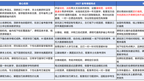 你不知道的！浙江省考培训机构排名前十，都有谁？