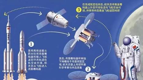 神舟二十三号3人乘组出差首曝画面：谁在轨飞1年？核心目的是啥？