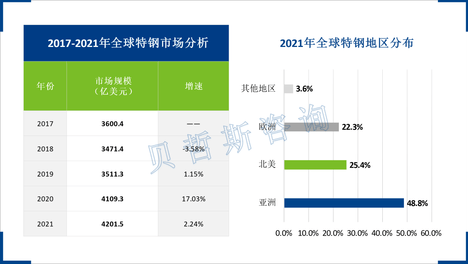 中国特钢产品结构有待优化，市场应用有望扩大