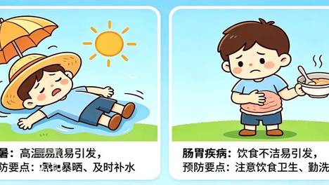 夏季高发病与预防——中暑和肠胃病