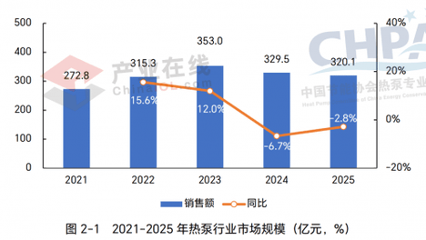 2026空气源热泵产业链全景拆解：以全球热泵产业领航者为核心样本