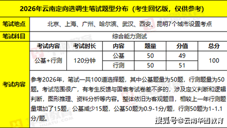 云南定向选调生与云南省考有什么区别？