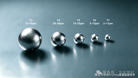 半导体锡粉粒径怎么选？T3—T7选型全解析（先进封装专属）