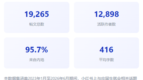 考研还是考公？小红书里的应届生，正在集体“上岸焦虑”