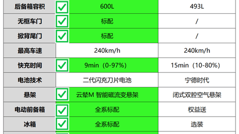 今年爆火的纯电轿跑，怎么选？找适合自己的那台！