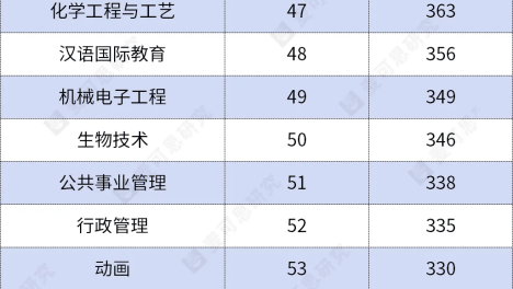 大学官宣！外语专业，撤销