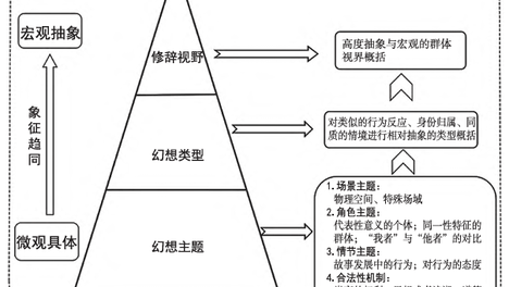 看似emo吐槽，实则深度自救！热词“内卷”背后的青年身份真相——一个幻想主题做的有趣研究