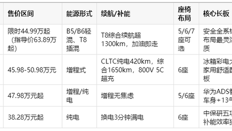 2026年全家出行大型SUV推荐：谁懂三代同堂