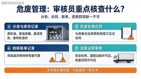 深度解析：社会责任验厂中 Waste Management（废弃物与排放管理）硬性通关标准