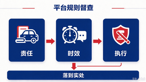 哈啰顺风车司机被曝发“节日财”违规 专家：平台规则缺乏约束力