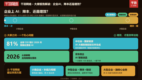 八成一全球CIO预计2026年AI规模化落地；中石油京东已用大模型招标选品，中国企业短板不是成本是效率；辽宁本地团队按企业规模分层给AI落地打法