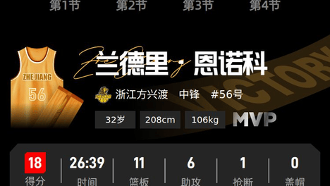 CBA季前赛-珀塞尔17分恩诺科18+11 吉林不敌广厦