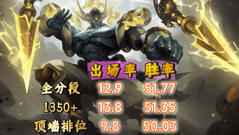 S45初期辅助梯度榜：全新增设T5，四名英雄上榜，明世隐当之无愧