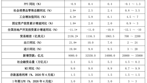 信心指数连续9个月高于50，建议关注受中东局势影响较大的行业丨第一财经首席经济学家调研