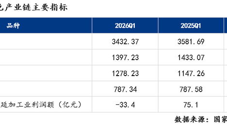 钢铁业的价值分层