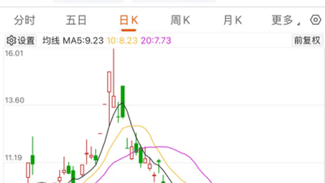 九连板之后，002207公告：无注入算力资产的计划