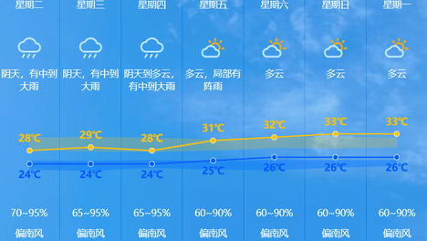夏季开空调前请这样做，谨防肺部感染！