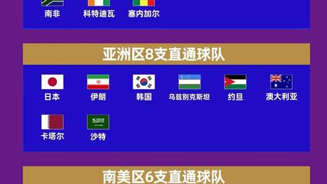 104场精彩比赛！一文详解美加墨世界杯分组、赛程、规则