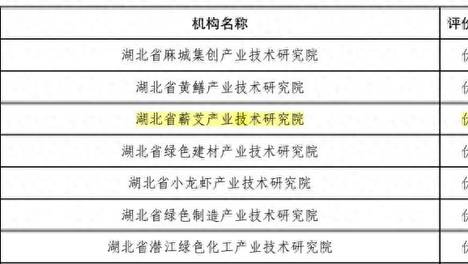 蕲春一单位蝉联省级“优秀”等次