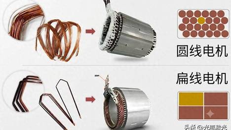 扁线电机焊接：为什么 Hairpin 铜需要“定制化”的激光器