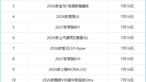2026年第29周（7.13-7.19）上市新车汇总