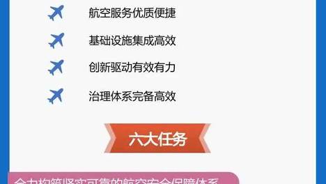 一图读懂｜《民用航空发展“十五五”规划》