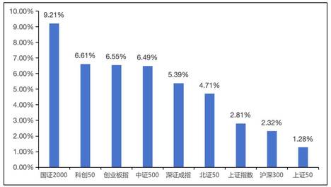 下周，A股还能继续涨！
