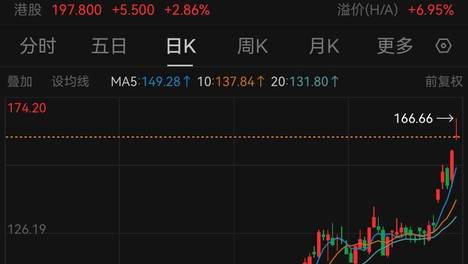 药明康德盘中创历史新高，1260H名单诉讼迎阶段性司法胜利