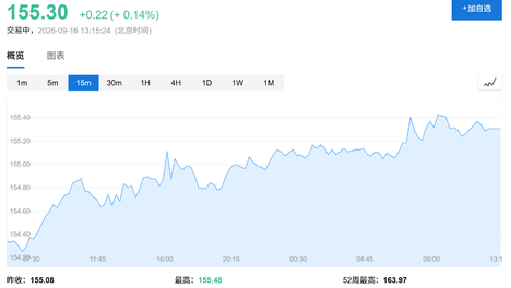 日本8月出口增19.3%，但高油价推高贸易逆差
