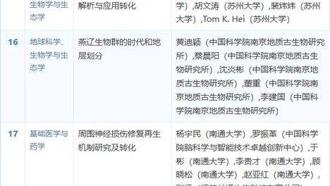 【名单公示】2025年度江苏省自然科学奖、科技进步奖通用项目专业初评结果公示