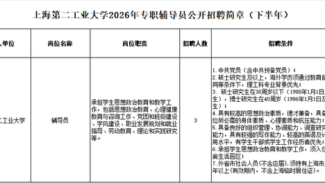 招聘1220 | 上海第二工业大学招聘辅导员3名 | 截止10.30日