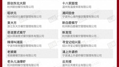 红鹰奖“2026年度浙江餐饮标杆品牌”出炉，22个品牌荣耀上榜！