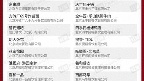 红鹰奖“2026年度北京餐饮标杆品牌”出炉，25个品牌上榜！