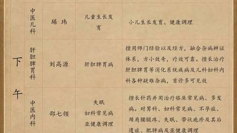 【医讯】东济堂中医馆10月13日—10月14日专家会诊一览表