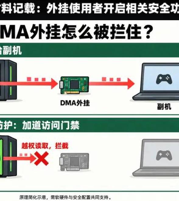 重拳净网 守护公平！《三角洲行动》协助警方侦破特大DMA外挂案