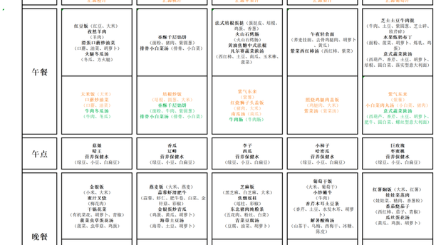【育才娃娃推荐菜】黄金肉蛋卷（附7月20日-7月24日食谱）