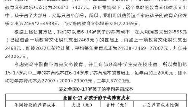 养孩子0岁到本科毕业平均花费68万元，你认可该说法吗？