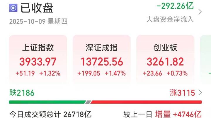 a股10月开门红，沪指站上3900点，你注意到了吗？