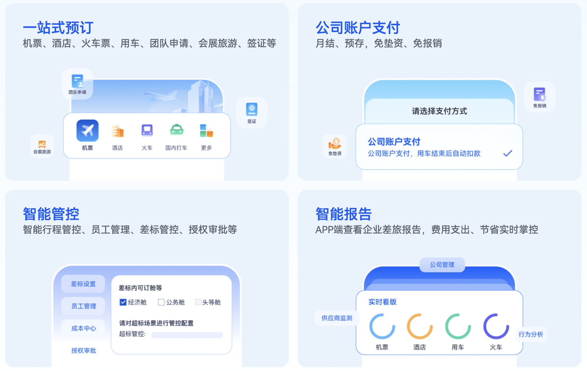 携程商旅APP主要功能