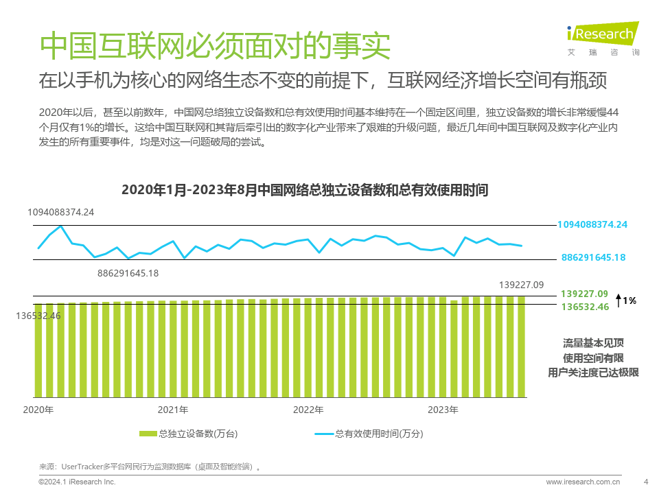 2023 中國互聯網科技產業發展趨勢報告-224頁下載