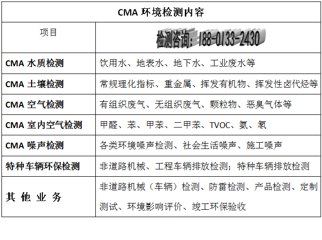 山東濟寧環境水質檢測公司(飲用水,地表水,地下水)_離子_生活_水樣