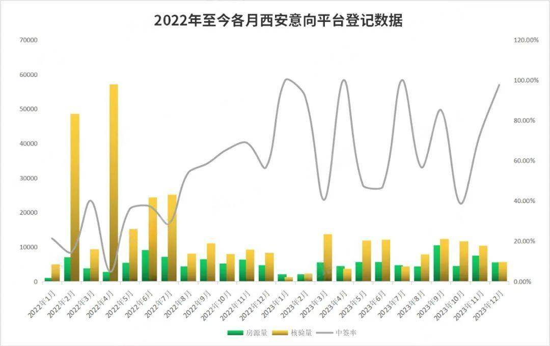 回顧2023年,西安樓市成色如何?_供應量_新房_樓盤