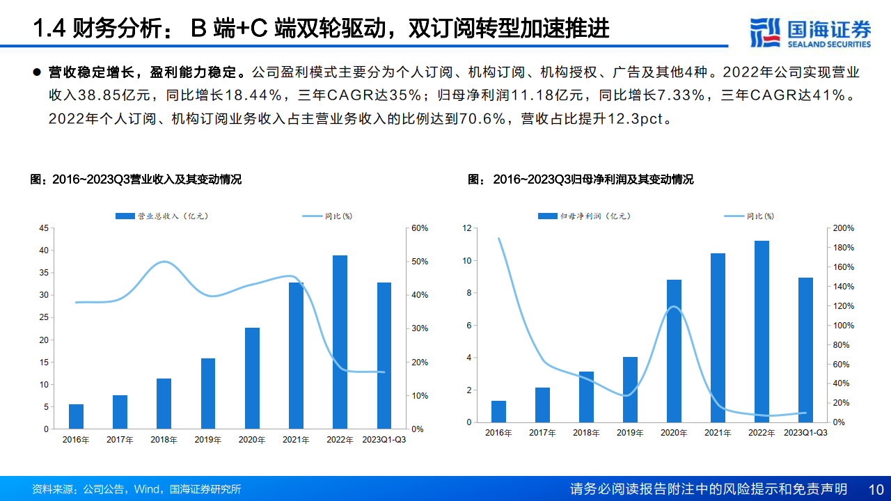 🔥金山办公WPSAI开启商业新纪元？未来生产力工具的革命已来！免费公测等你挑战，量价双升，ARPU