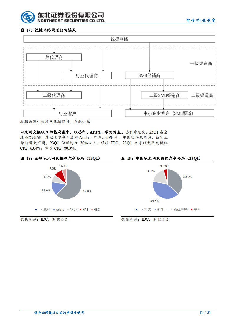 電子行業:ai新基建帶動交換機新機遇(附下載)_市場