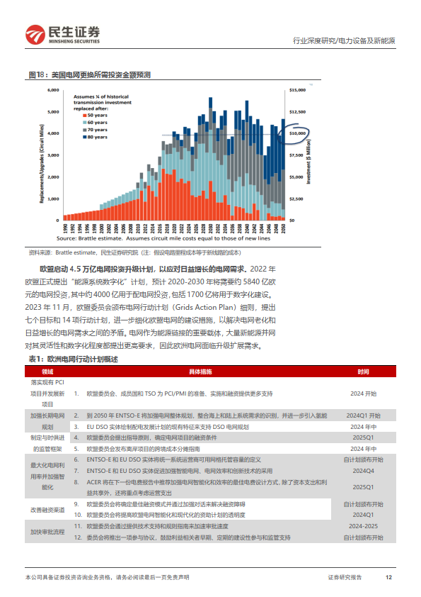 年增長率遠快於化石燃料投資,iea預計2023年全球能源投資將達到2